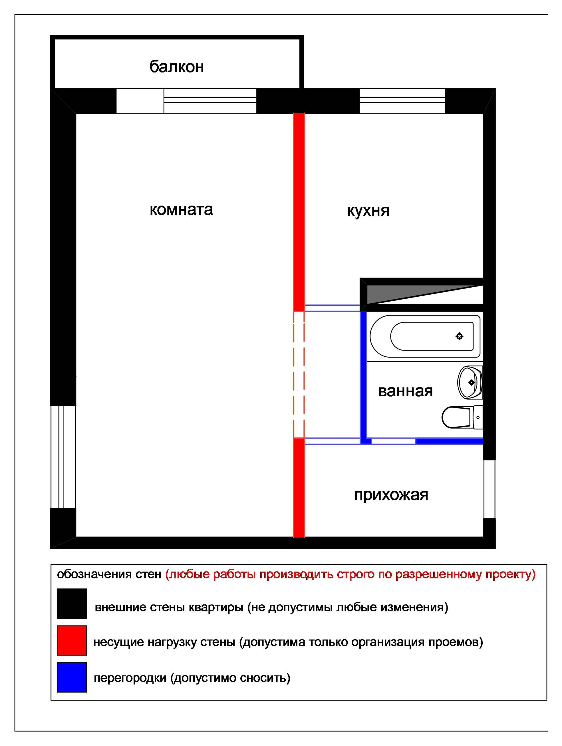 «Вторичка» или новостройка: Какую квартиру лучше покупать?