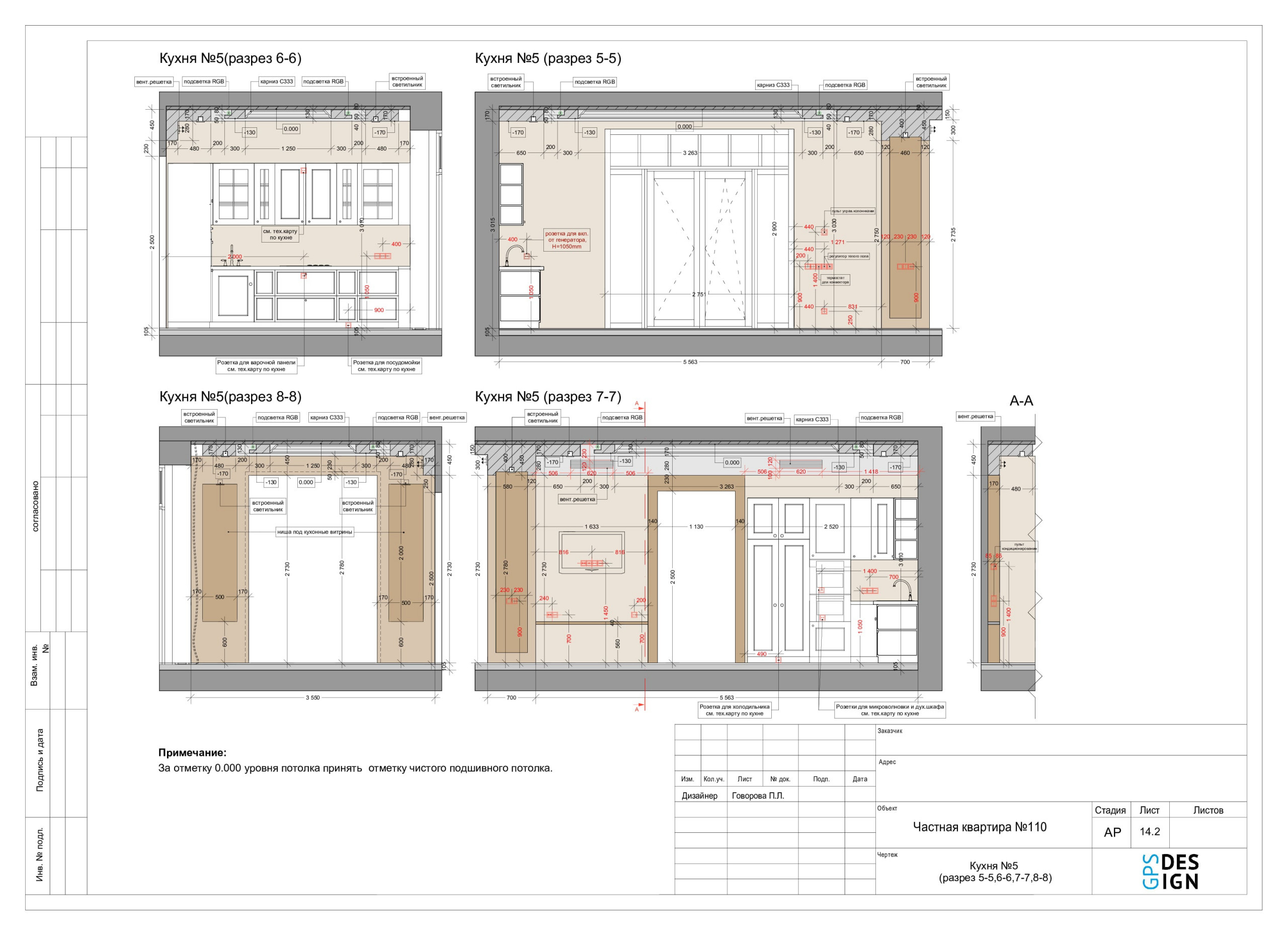 Каждая стена «анфас»: Зачем нужны развертки в проекте