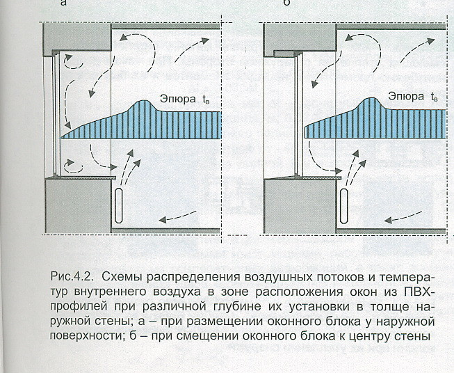 Дует из окон? Не торопитесь их менять