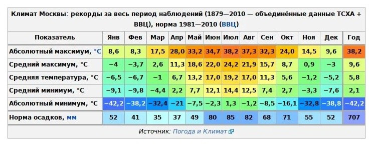 Хороший вопрос: Можно ли ставить пластиковые окна зимой