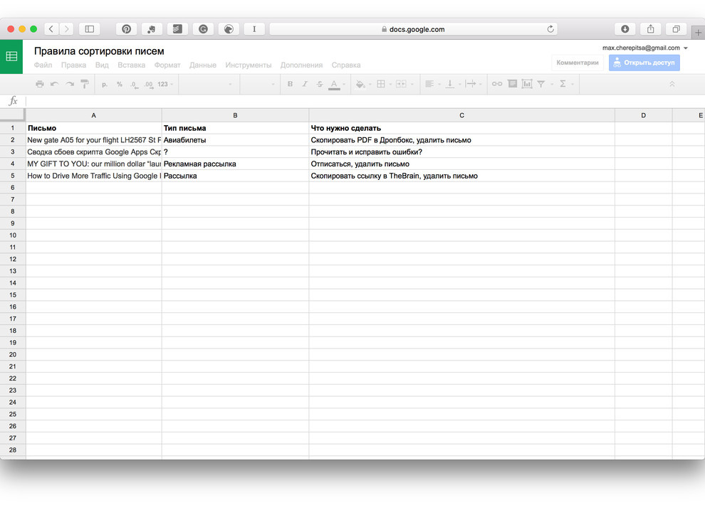 Почта без стресса: Как не «утонуть» в потоке электронных писем