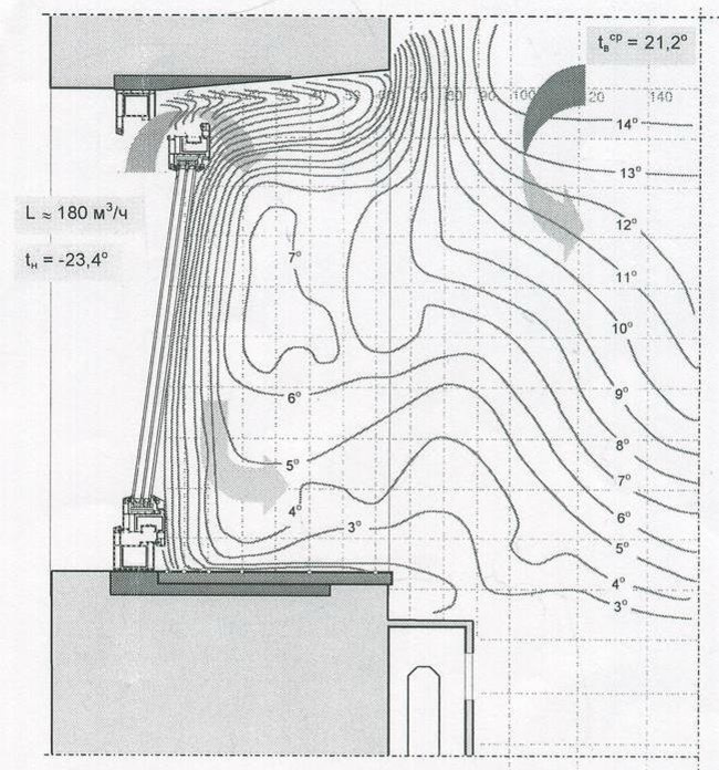 Вопрос: Как сделать форточку в пластиковом окне