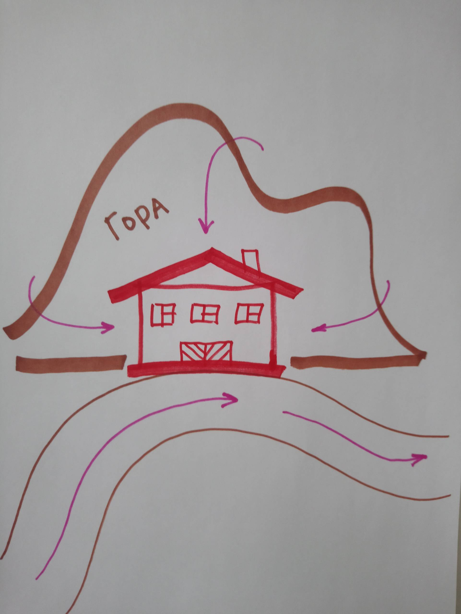 Фэншуй: Как место и положение дома влияют на живущих в нем