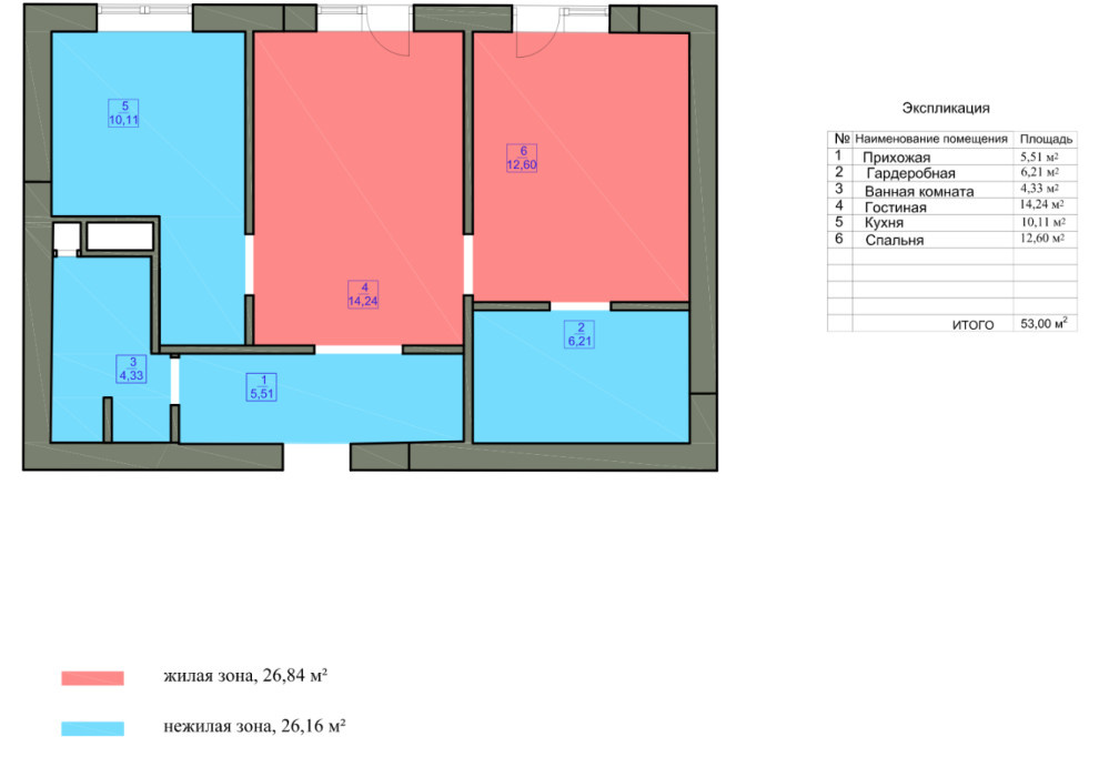 Ликбез: Желательные [но не обязательные] листы в дизайн-проекте