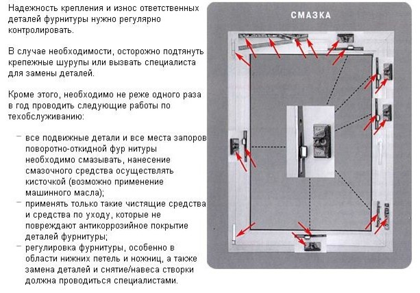 12 проблем пластиковых окон: Мнимые и реальные