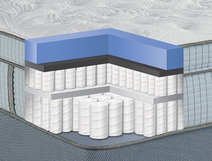 Вопрос: Как выбрать матрас для кровати