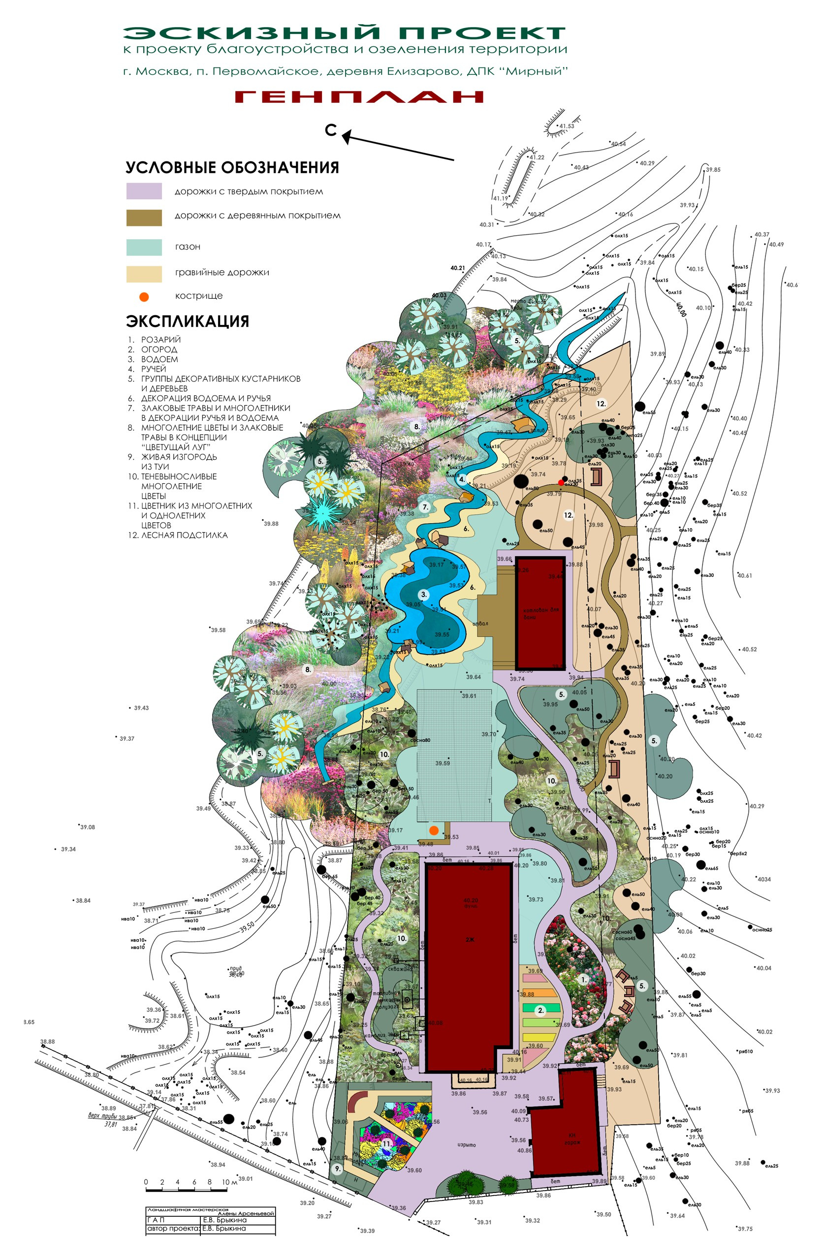 Ликбез: Бумаги, без которых архитектор не начнет проектирование