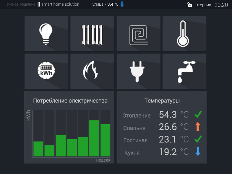 Smart home solution