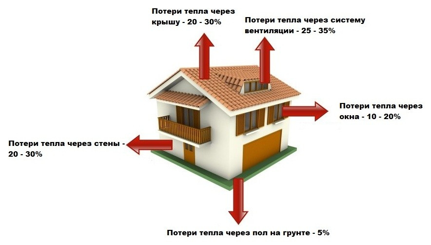 Вентиляция в каркасном доме