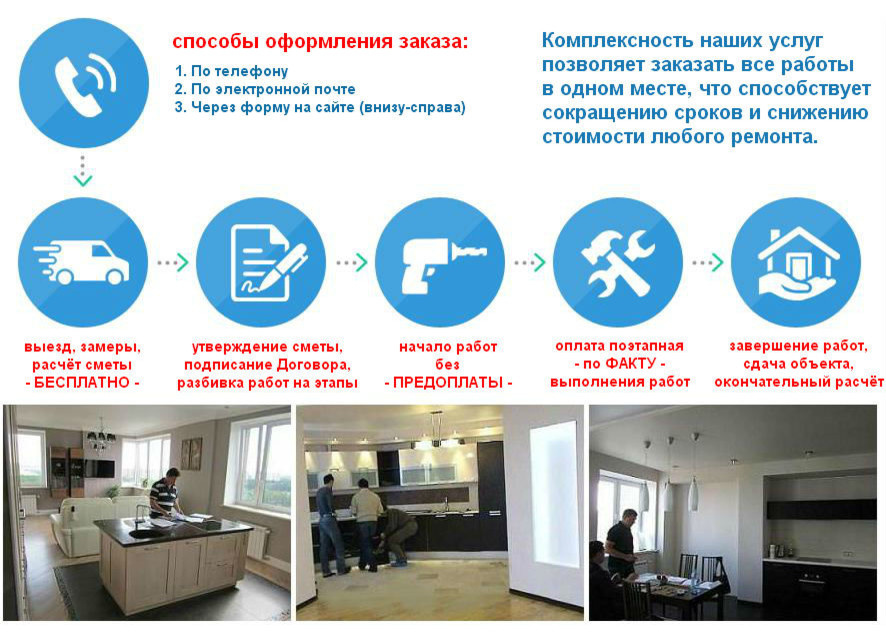 Обложка проекта: Ремонт от АСК Триан