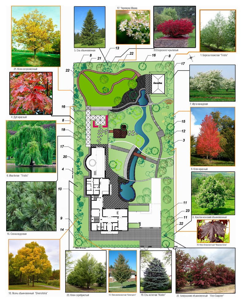 Проектирование