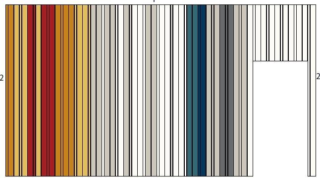 Кафе на реке Мзымта