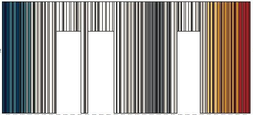 Кафе на реке Мзымта