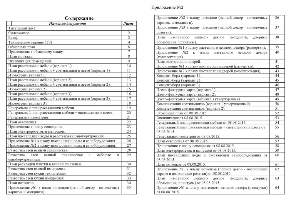 Пыльная роза. Дизайн-проект интерьеров квартиры в историческом центре Москвы.