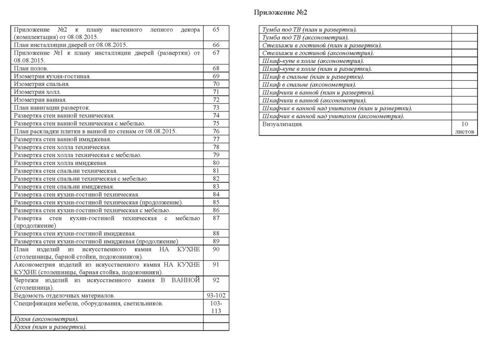 Пыльная роза. Дизайн-проект интерьеров квартиры в историческом центре Москвы.