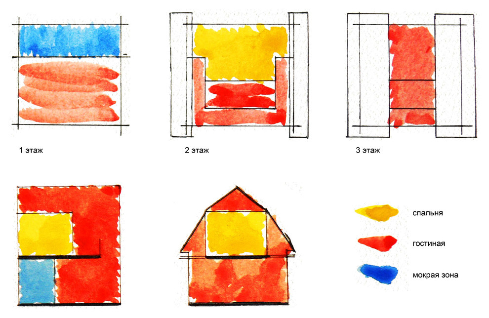 Пятистенок