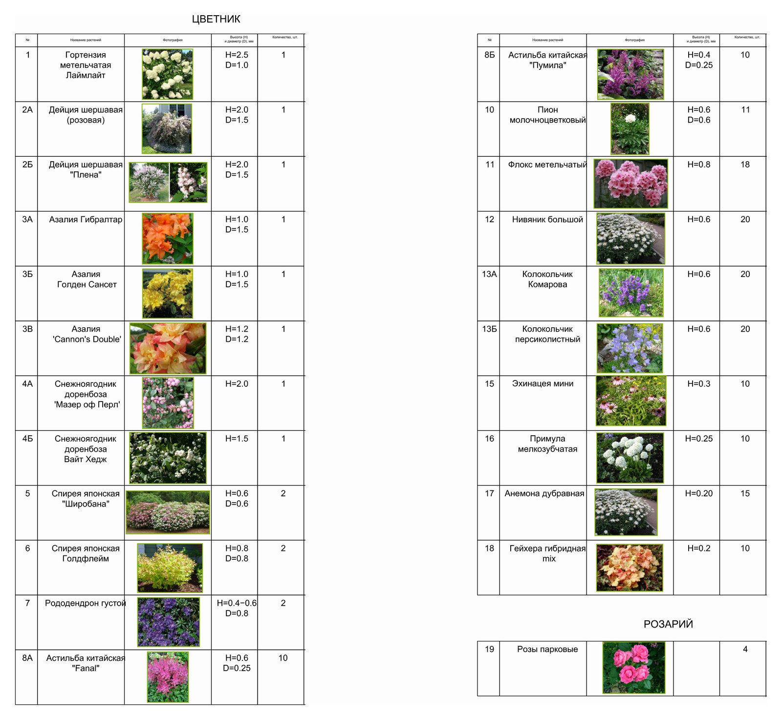 Проект ландшафта с разноуровневыми посадками