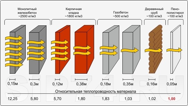 Строительство загородных домов до 350м2. Строим быстровозводимые дома от 350000