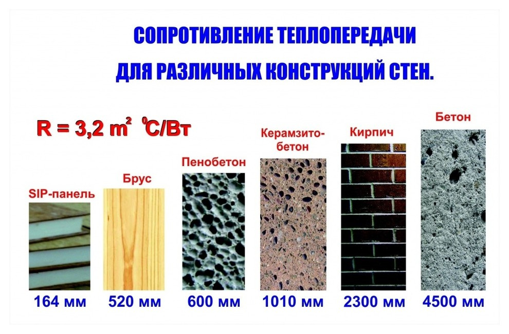 Строительство загородных домов до 350м2. Строим быстровозводимые дома от 350000