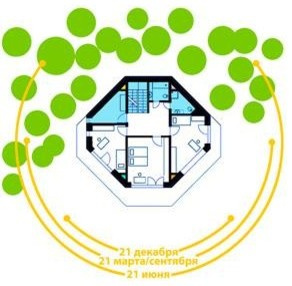 Энергосберегающие ПАССИВНЫЕ ДОМА