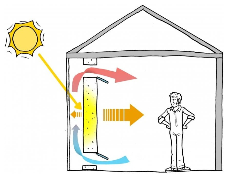 Энергосберегающие ПАССИВНЫЕ ДОМА