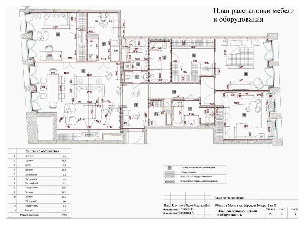 Текущий проект. ЖК Садовые кварталы 150 кв.м.