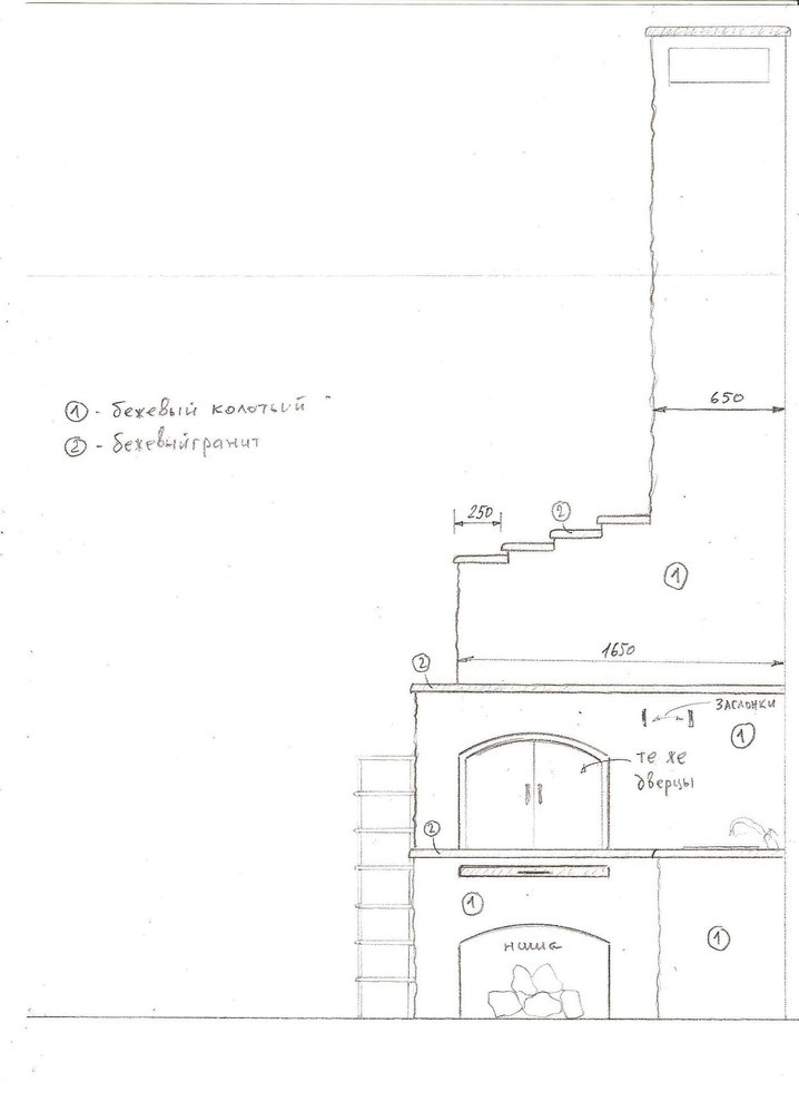 Печь в доме