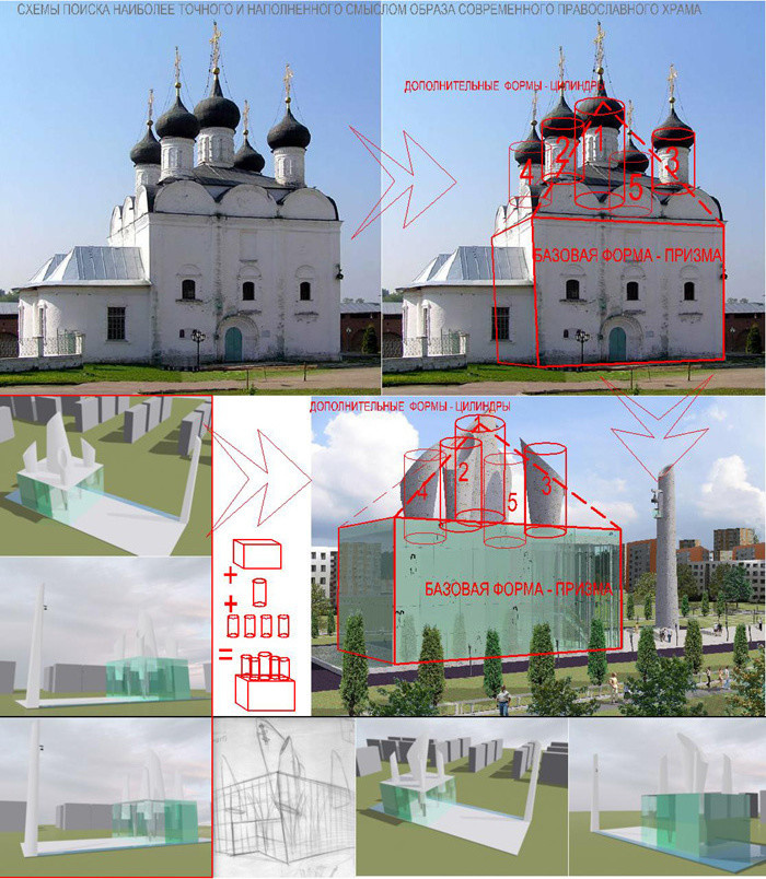СОВРЕМЕННЫЙ ОБРАЗ ПРАВОСЛАВНОГО ХРАМА