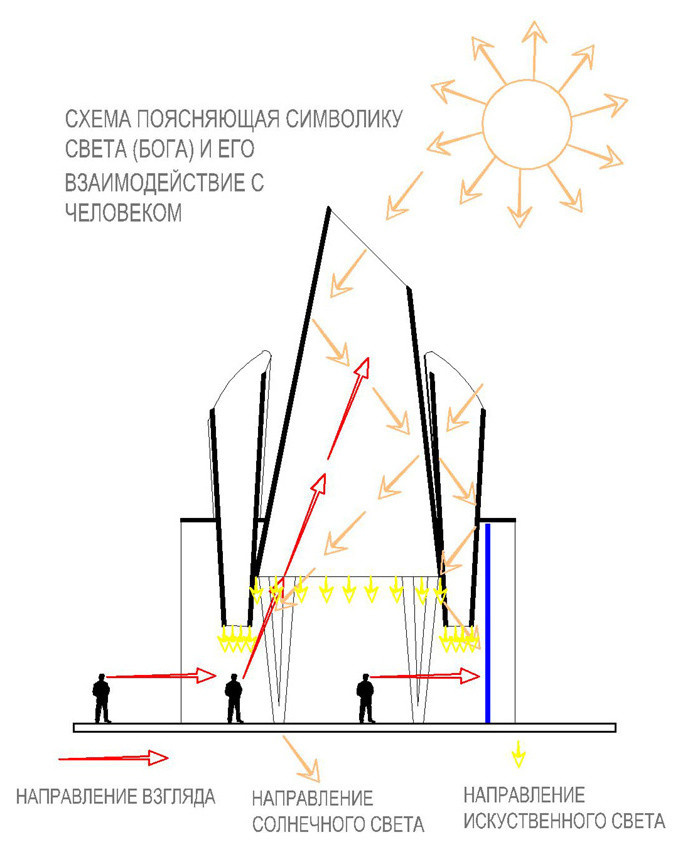 СОВРЕМЕННЫЙ ОБРАЗ ПРАВОСЛАВНОГО ХРАМА