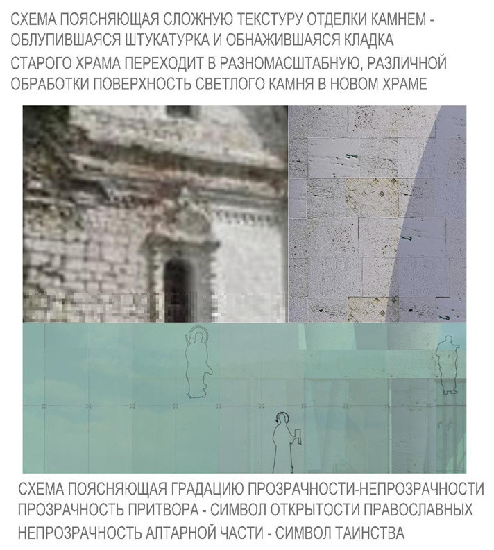 СОВРЕМЕННЫЙ ОБРАЗ ПРАВОСЛАВНОГО ХРАМА