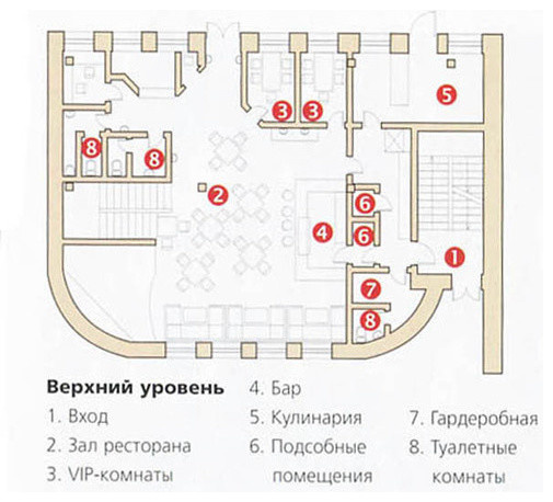 ДИЗАЙН РЕСТОРАНА «РОЗМАРИН»