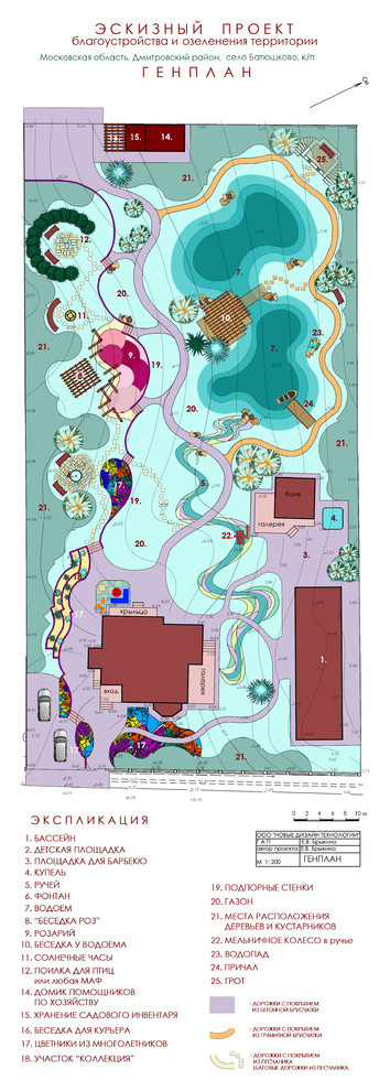 Проект ландшафтного дизайна участка - Батюшково