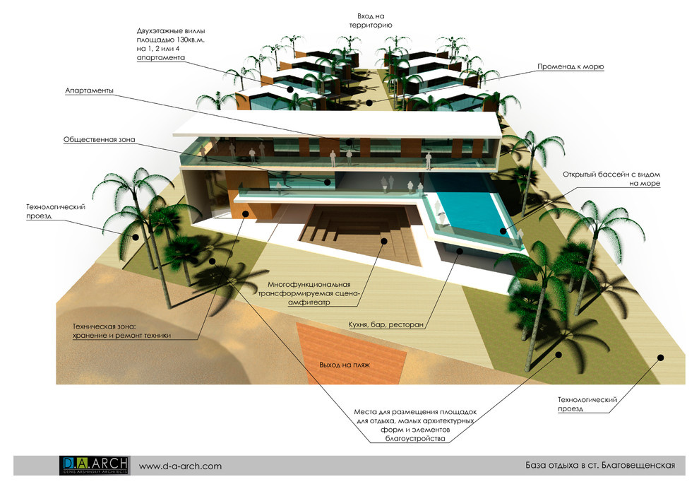 Обложка проекта: Концепция базы отдыха в Анапе