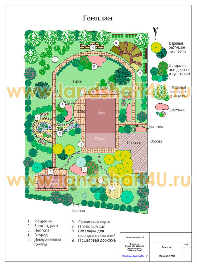 Базовый проект дизайна ландшафта садового участка в Митяево