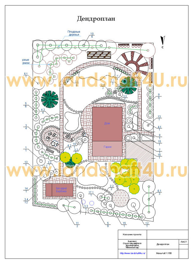 Базовый проект дизайна ландшафта садового участка в Митяево