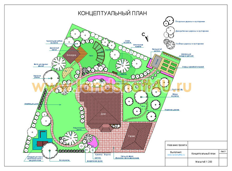 Ландшафтный проект загородного участка в Грибаново