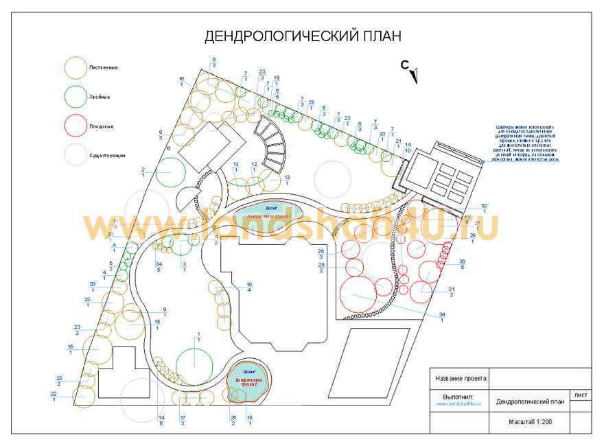 Ландшафтный проект загородного участка в Грибаново
