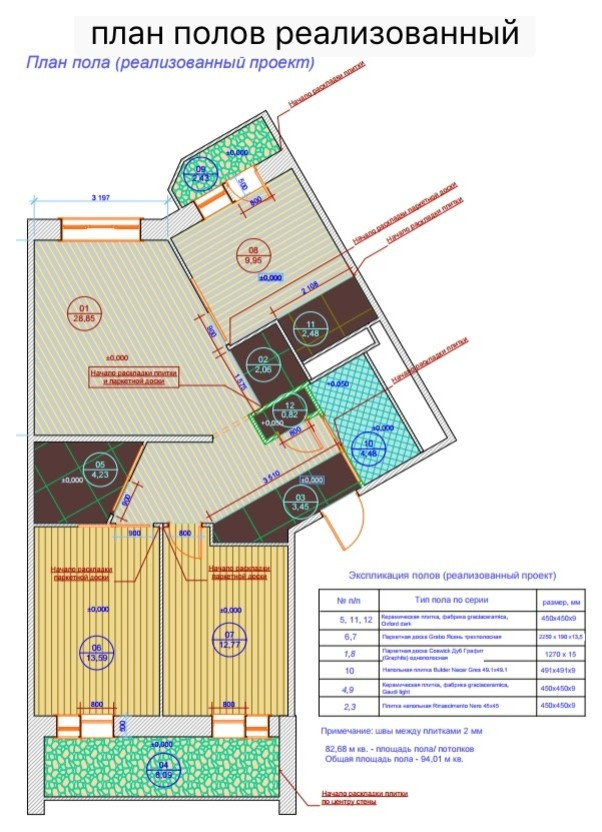 Реализованный проект 3комнатной квартиры на ул.Евстафьева