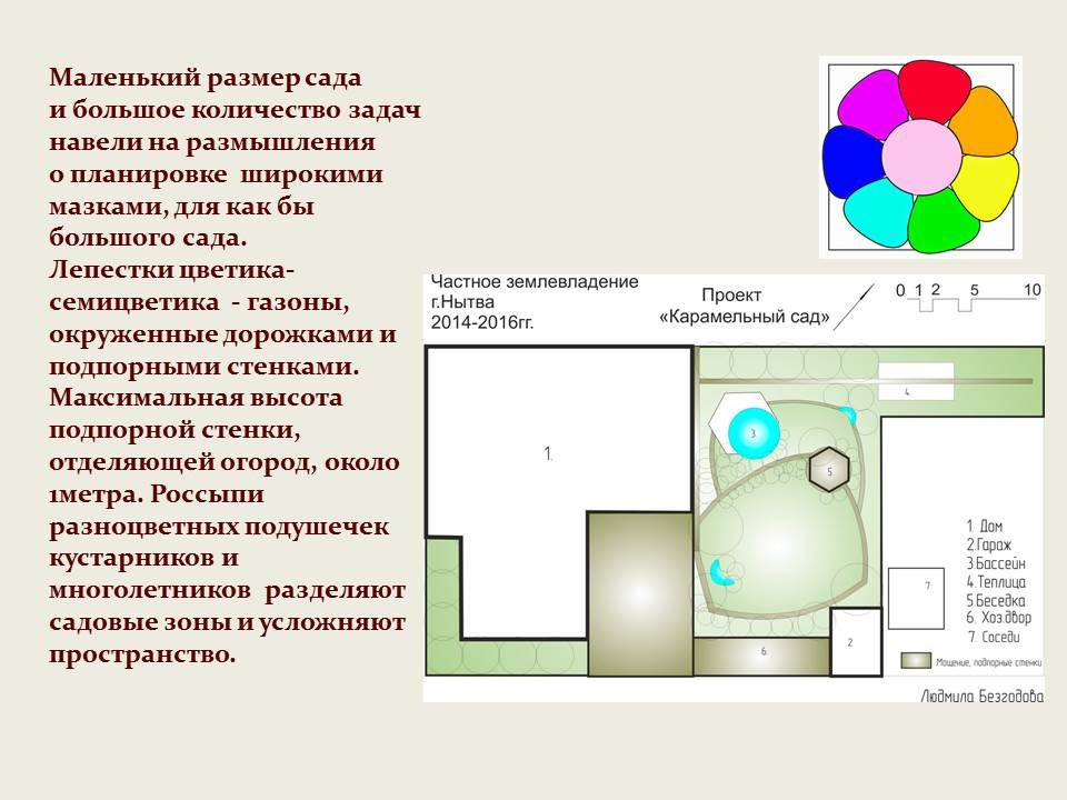 "Карамельный сад"