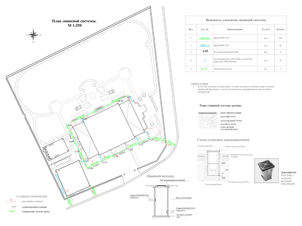 ПРОЕКТ ЛАНДШАФТНОГО ДИЗАЙНА ЛЕСНОГО УЧАСТКА В  ПОСЕЛКЕ "САДЫ МАЙЕНДОРФ" В БАРВИХ