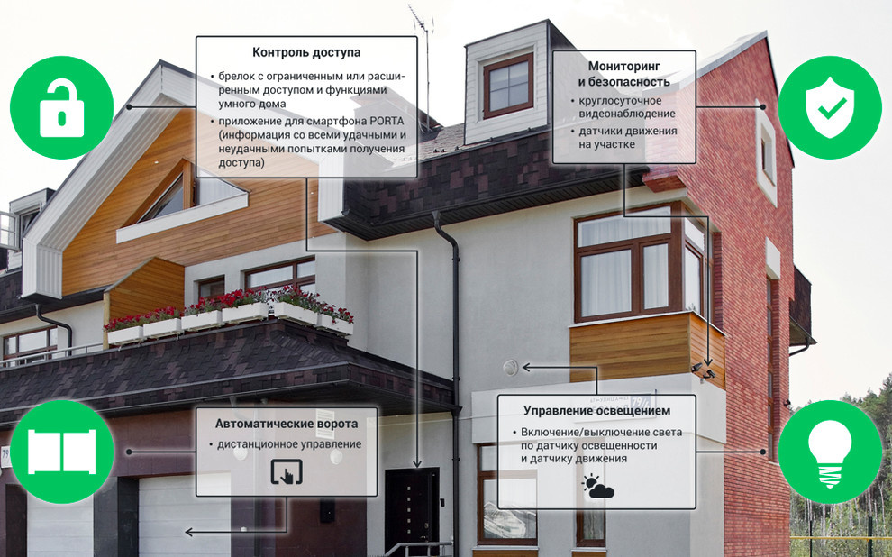 Хайп или нет: Что такое «умный дом» на самом деле