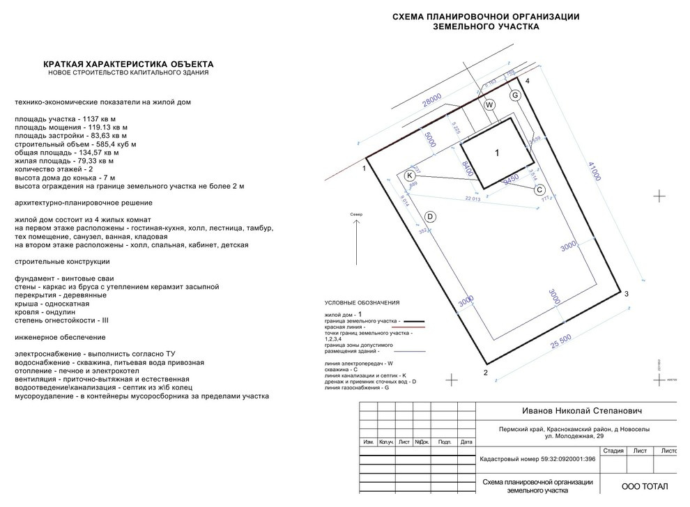 Генплан. ПЗУ. Планировка участка