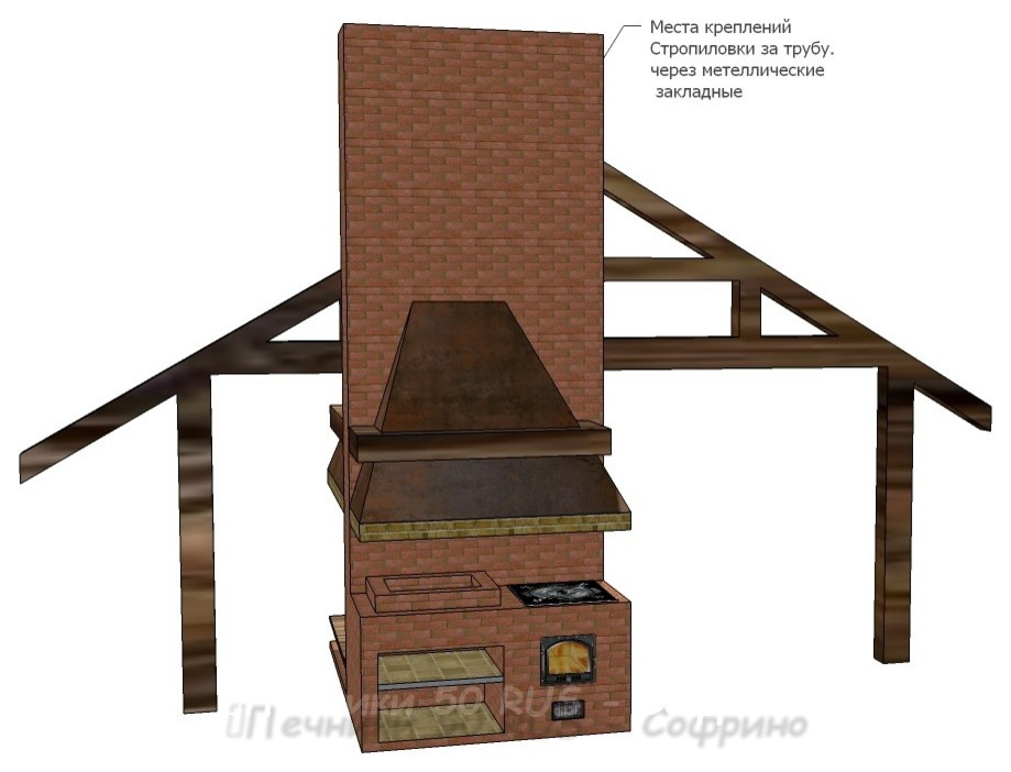 Проект Камина - Очага + печь под казан + магал "Аврора"