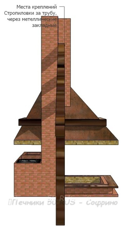 Проект Камина - Очага + печь под казан + магал "Аврора"