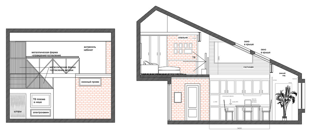 LOFT