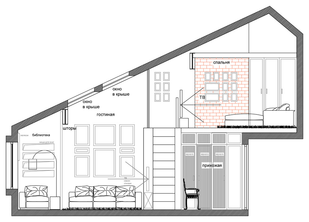 LOFT