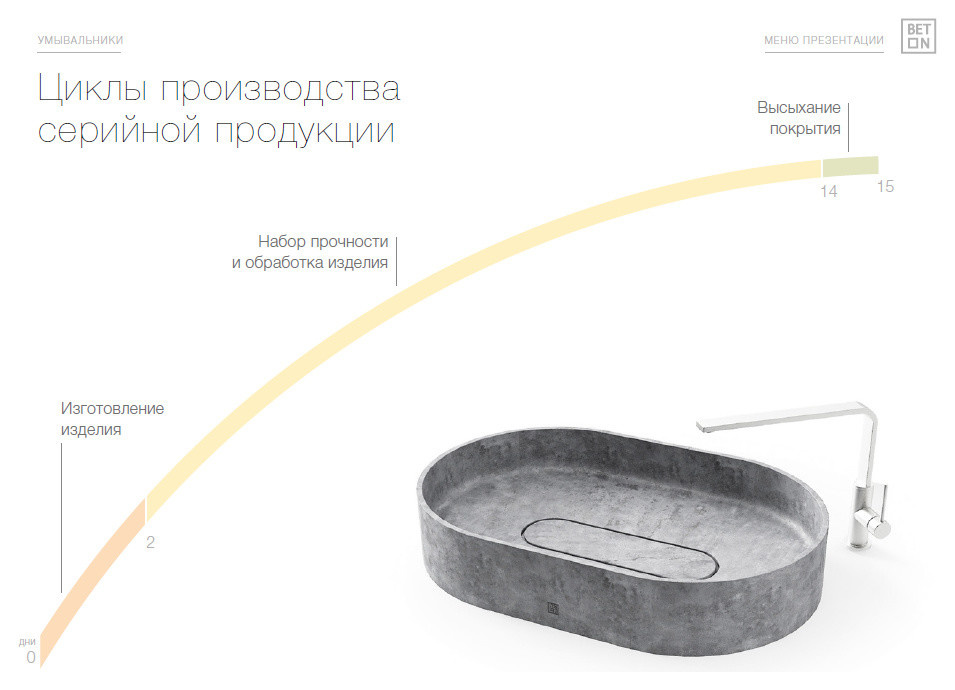 Оригинальные умывальники и ванные бренда BetON