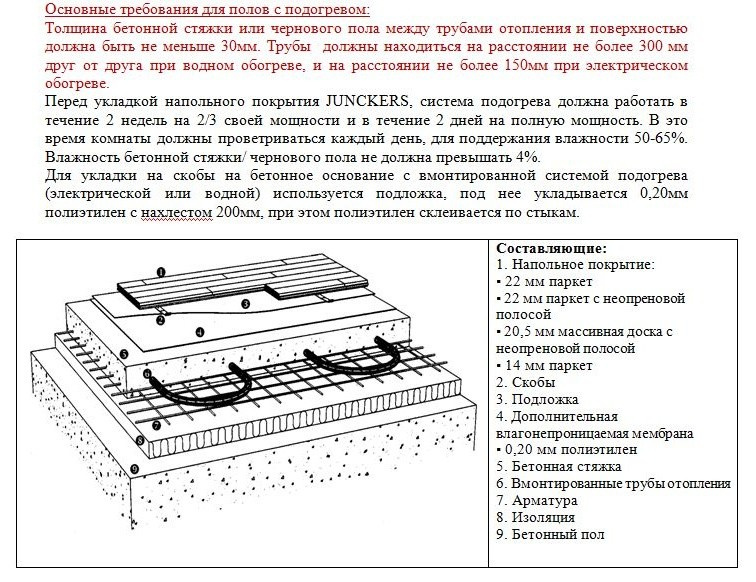 Теплый пол и доска Юнкерс