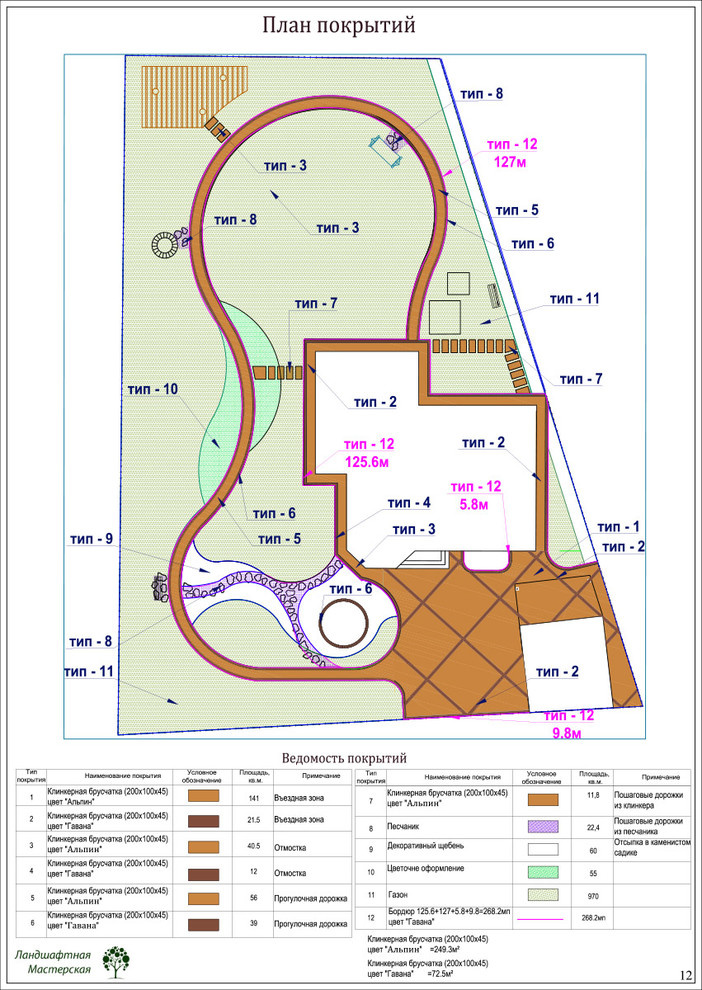 «Коттеджный поселок "Ирбис"»