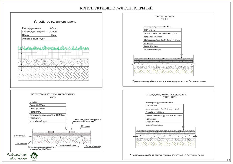 «Коттеджный поселок "Ирбис"»